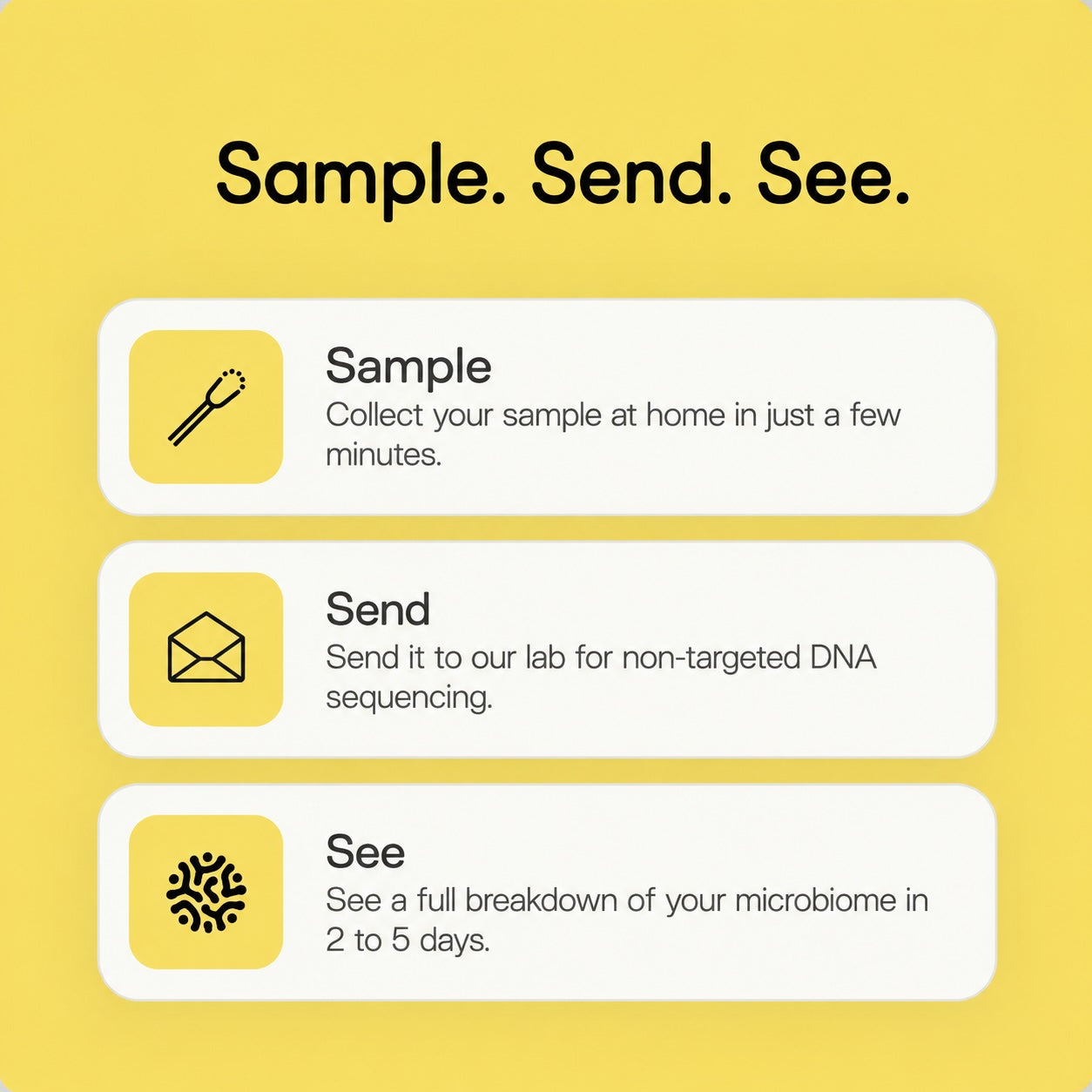 Vaginal Microbiome Test